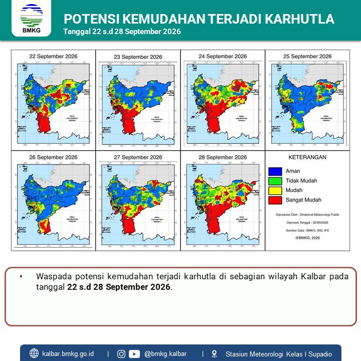 MKG Rilis Wilayah Potensi Mudah Terbakar hingga 27 September